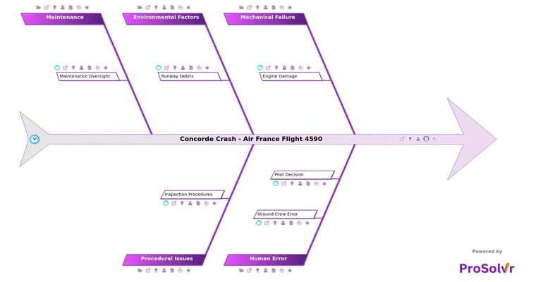 concorde crash root cause analysis